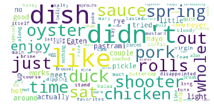 wordcloud